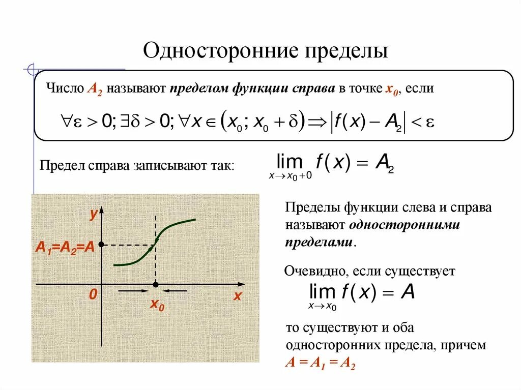 Примеры функций f x. Односторонние пределы функции. Односторонние пределы функции в точке x0. Как определить односторонние пределы. Односторонние пределы кусочно заданной функции.