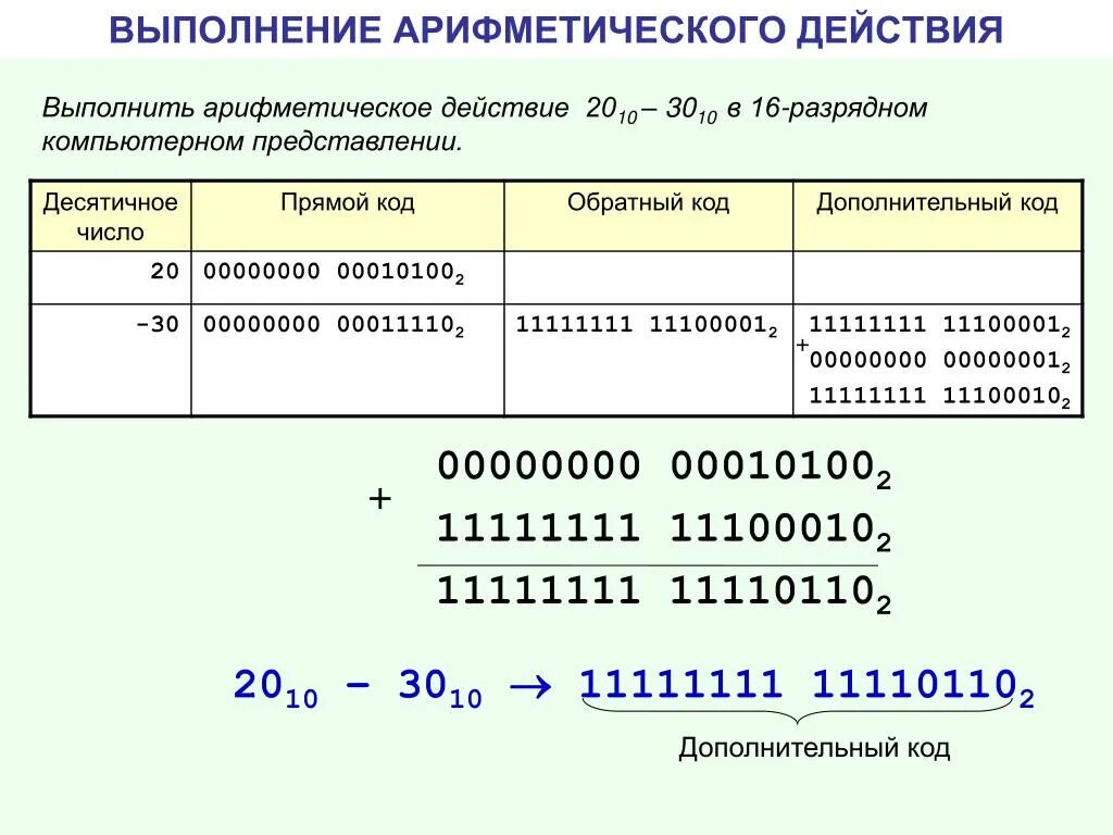 20 в дополнительном коде. Представление числа в дополнительном коде. Дополнительный и обратный код числа. Дополнительный код числа со знаком. Сложение чисел в дополнительном коде.