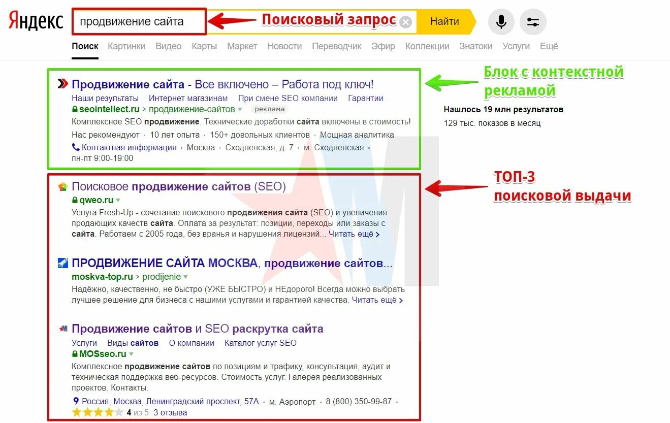 Поисковое продвижение дешево. Позиция сайта в поисковой выдаче. Продвижение и раскрутка сайта в Яндексе.