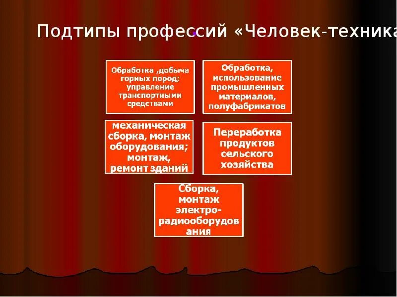 Привести пример профессии типа человек человек. Подтипы профессий. подтипы профессий человек-человек. типология профессий человек - человек. подтипы человека техника.