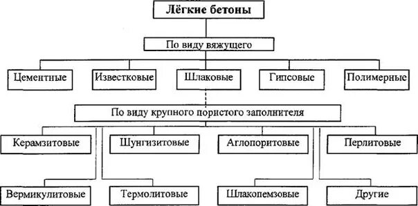 Пример бетона по теме конструкционные материалы Образцы описание материала: найдено 64 изображений