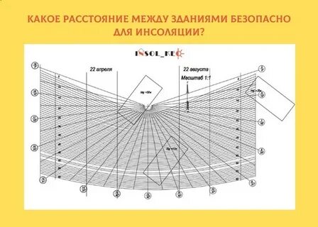 Инсоляционная линейка