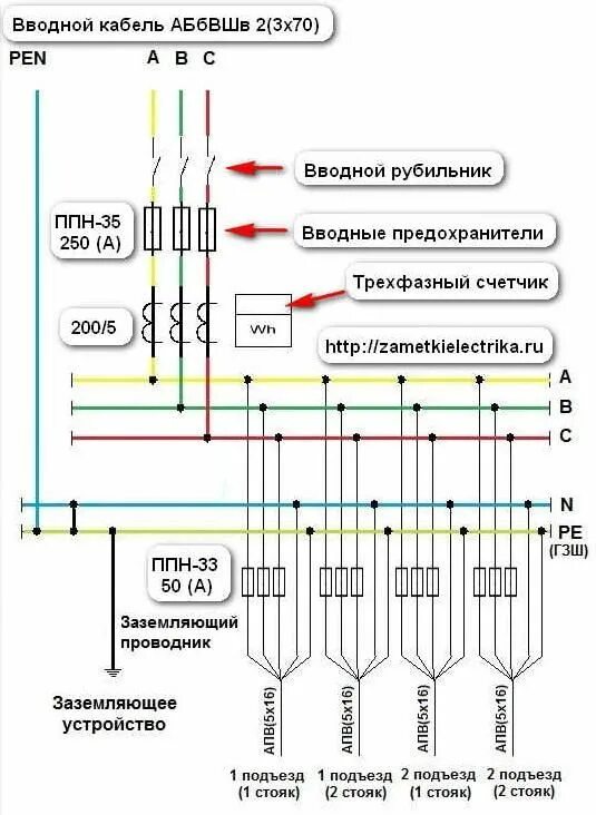 Схема подключения вводного кабеля. Схема подключения вводного ВРУ. Схема подключения трëхфазного счетчика к ВРУ. Схема заземления кабеля.