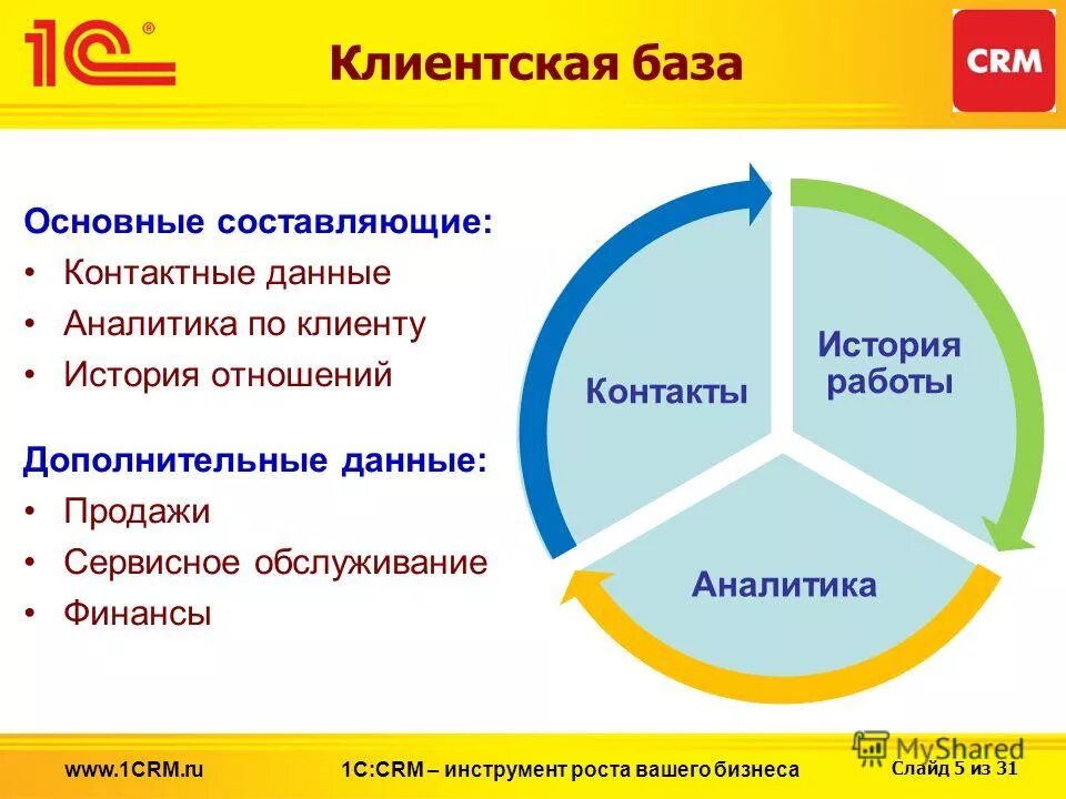 3 база в отношениях. CRM системы управления взаимоотношениями с клиентами. CRM система клиентская база. Работа с клиентской базой. CRM системы что это.