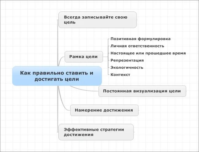 Где записывать цели