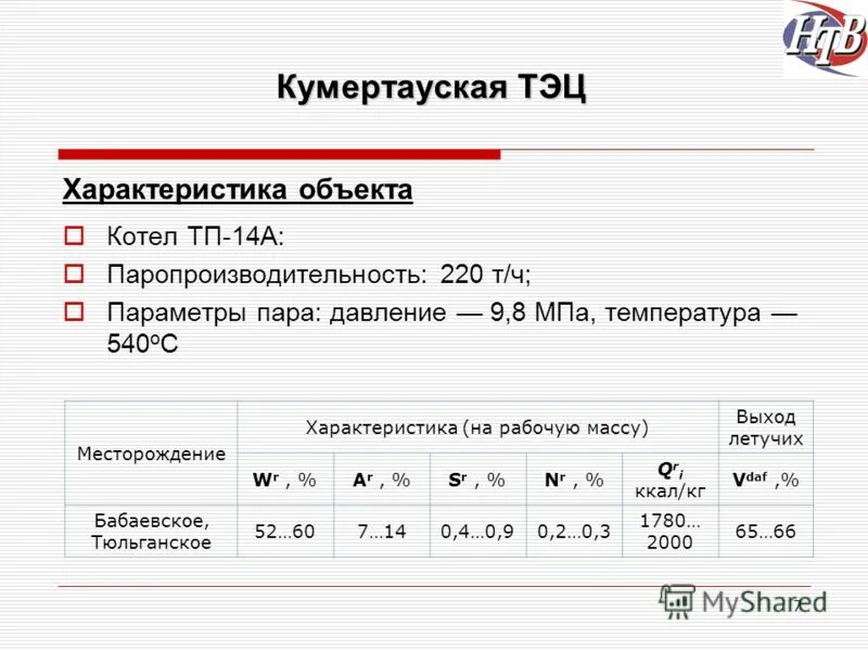 Схема автоматизации газопоршневой электростанции. Котлотурбинный цех тэц принцип работы. Схема работы тэц. Тэц параметры. Тэц схема и принцип работы.