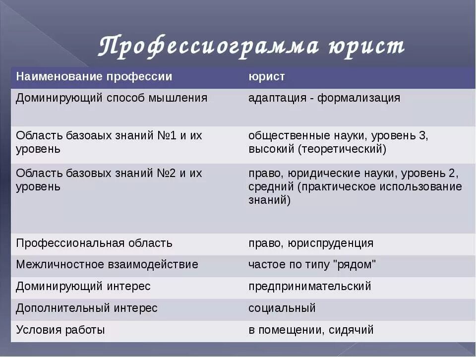 Содержание юридической профессии. Профессиограмма юриста таблица. профессиограмма профессии юрист. профессиограмма адвоката. схема профессиограммы юриста.