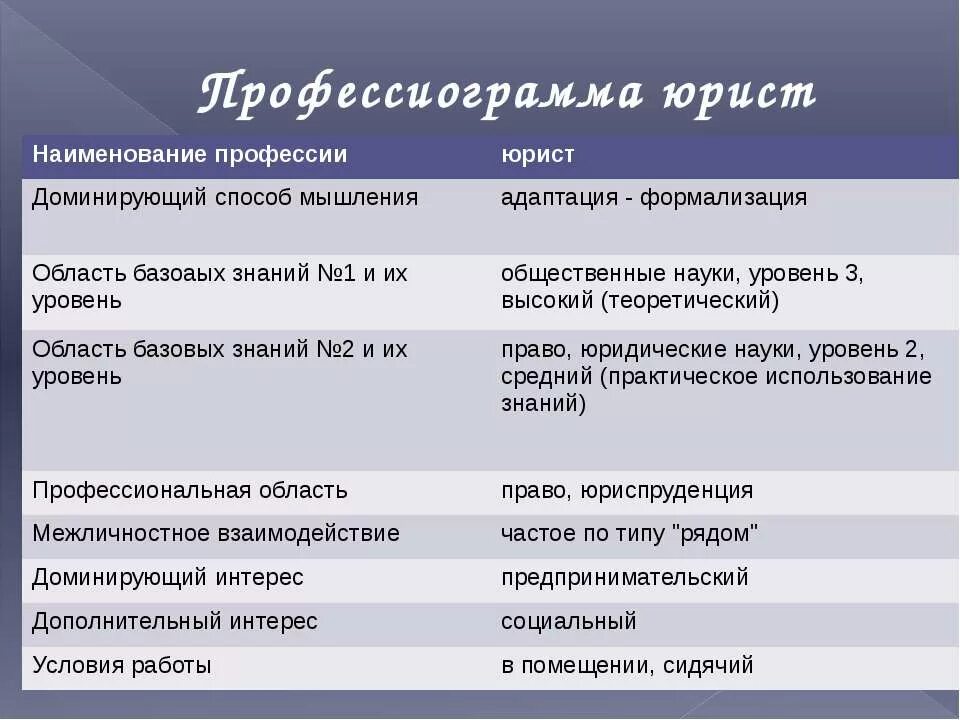 Профессиограмма юриста таблица. Профессиограмма профессии юрист. Профессиограмма адвоката. Профессиограмма профессии.