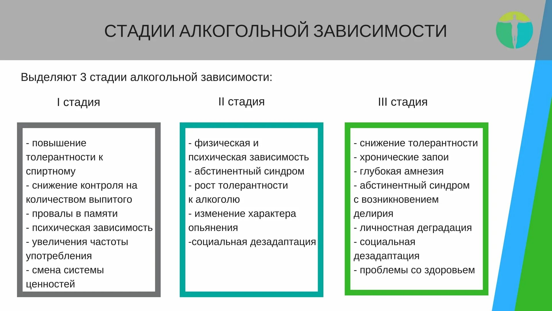 Стадии алкоголизма у мужчин. Стадии формирования алкогольной зависимости. Симптомы и синдромы алкоголизма и стадии таблица. Стадии алкогольной зависимости и их симптомы. Стадии алкогольной зависимости схема.