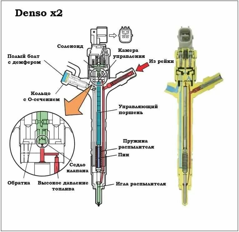 Адреса ремонта форсунок