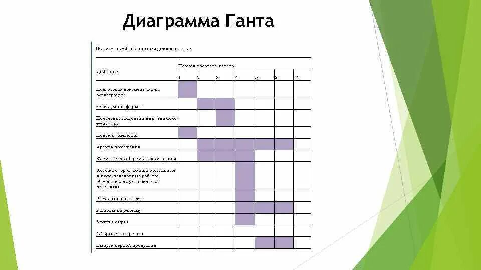 Что служит вертикальной осью диаграммы гант