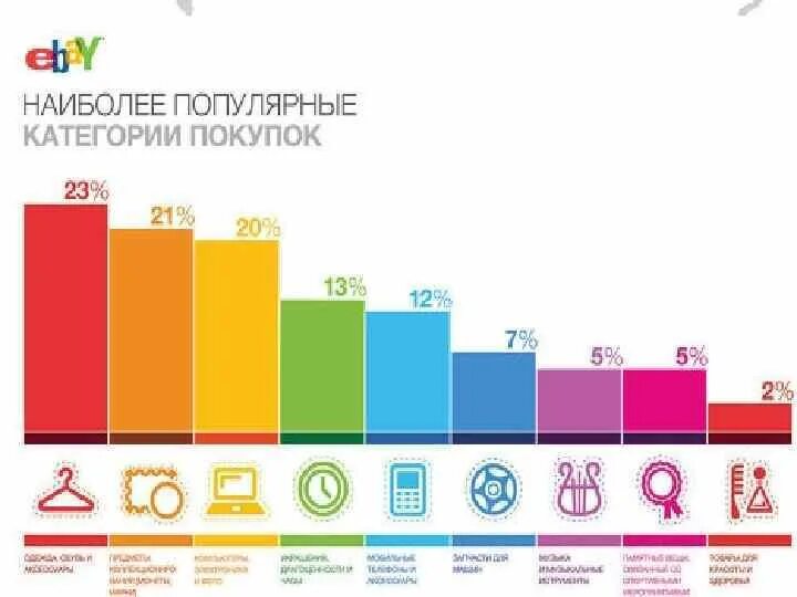 Самые востребованные товары. Самые продаваемые товары. Самые востребованные товары в интернет магазинах. Самые популярные товары.