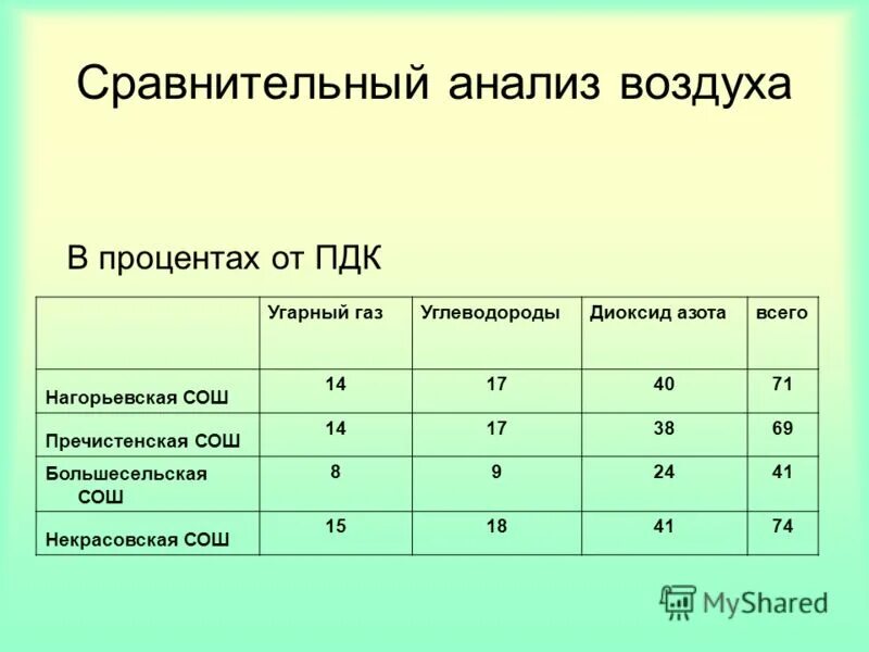 Пдк угарного газа в воздухе