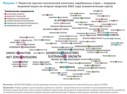 Научно техническая политика страны