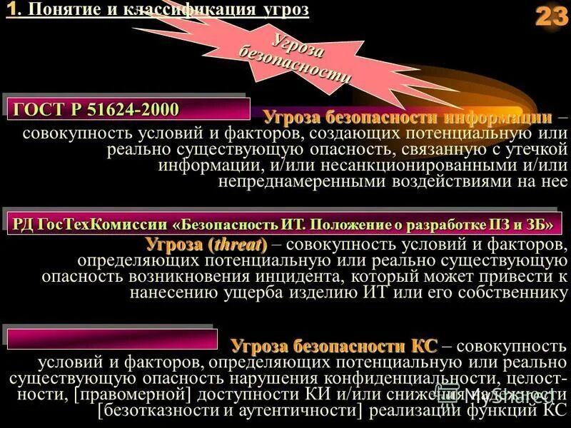 Факторы формирующие из потенциальной опасности реальную. Угроза безопасности оо. Потенциальные угрозы безопасности при использовании 1с. Угроза безопасности. Совокупность условий и факторов создающих потенциальную.