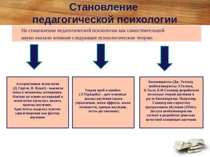 Становление это