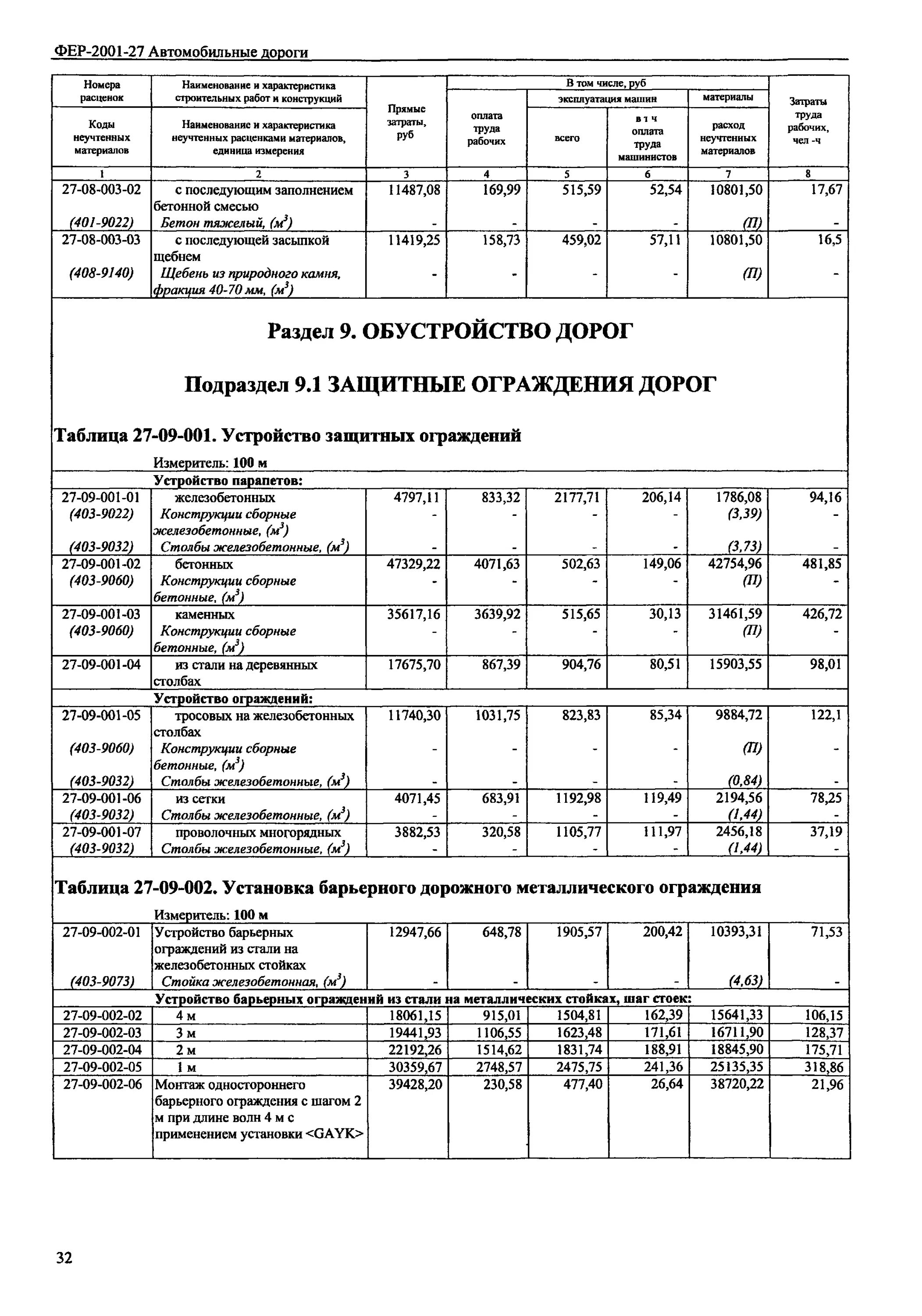 Демонтаж металлических заборов расценка. Фер демонтаж жб забора. Демонтаж бетонного забора расценки. Демонтаж металлических стойка расценка. Ограждения фер