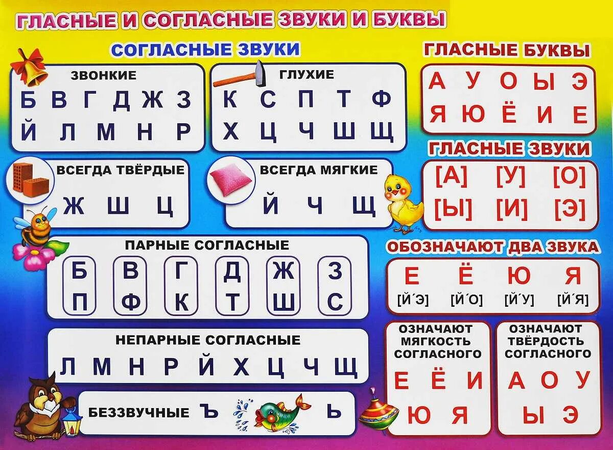 Звуки в слове важно. Таблица алфавита гласных согласных мягких и твердых. таблица согласный гласный твердый мягкий звонкий глухой. гласные звуки в русском языке 1 класс таблица. парные и непарные согласные и гласные таблица.