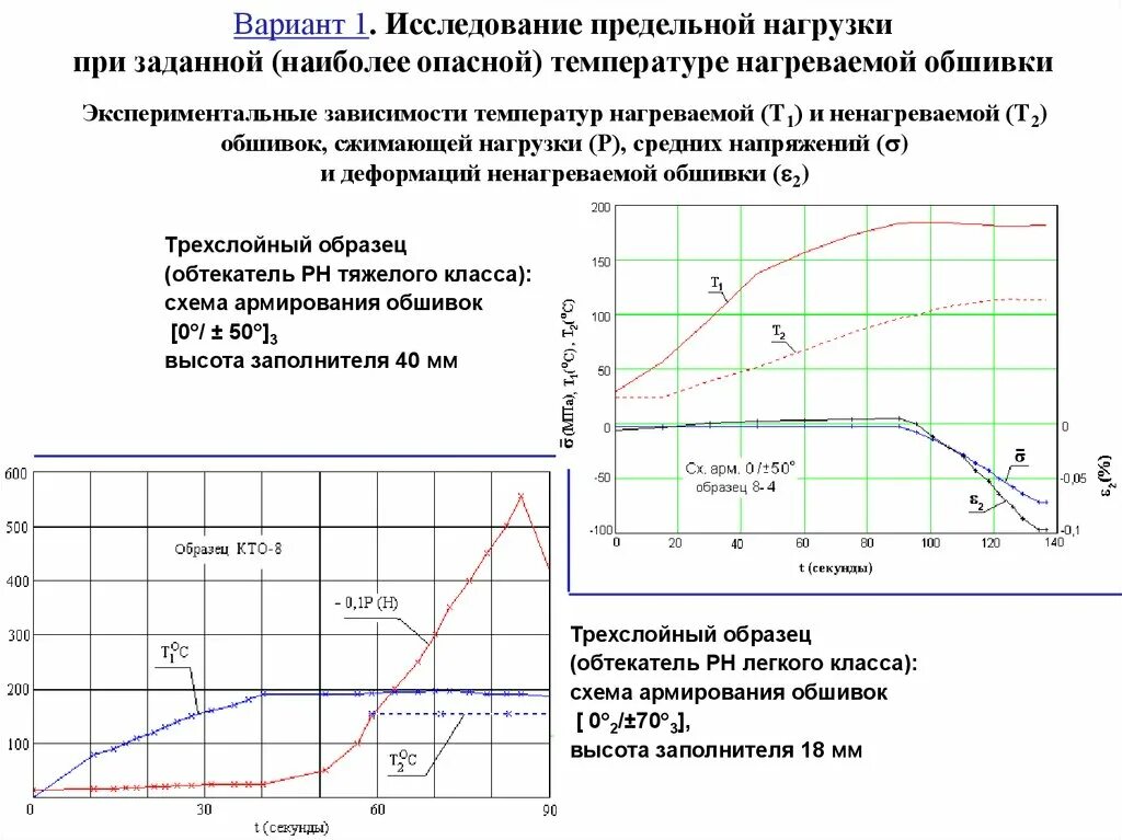 Наибольшая предельная нагрузка. Предельная нагрузка. предельное усилие. опорная пятка предельная нагрузка. предельная температура работы катализатора.