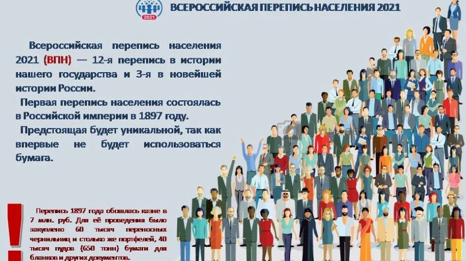 Перепись татар 2025. Перепись населения 2025.