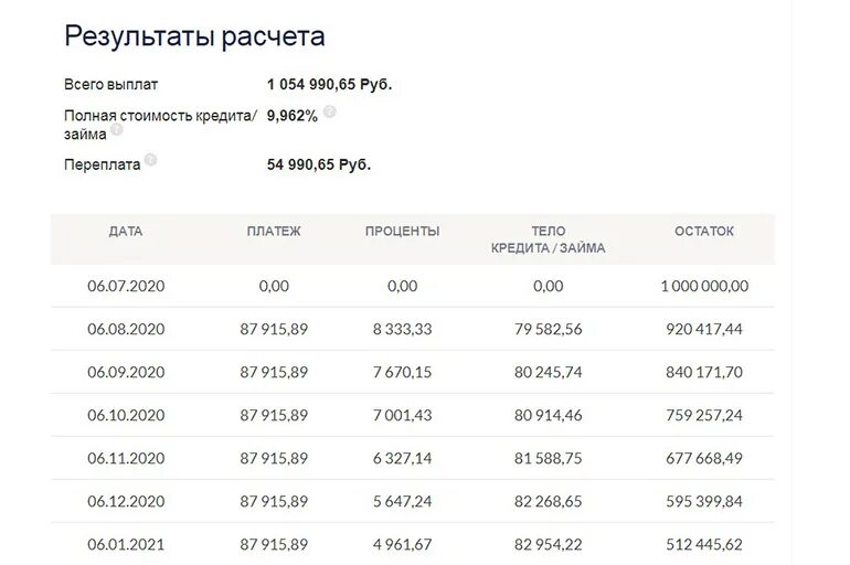 Кредит 5 миллионов рублей на 10 лет. График платежей. График платежей ипотеки. Пример Графика платежей по ипотеке. График выплаты процентов по ипотеке.