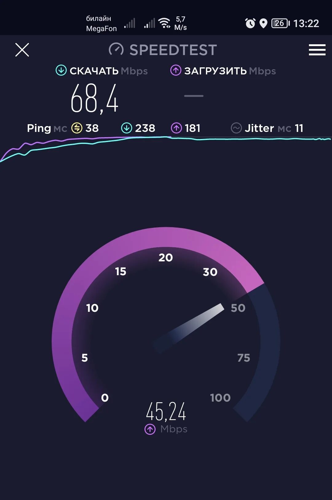 Мегафон speedtest. Спидтест скорости интернета сибирский. Speedtest. Приложение на телефоне спидтест. Скорость интернета speedtest.
