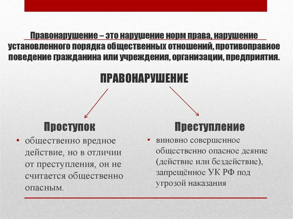 Различие между проступком и преступлением. Нормы законодательства нарушены.