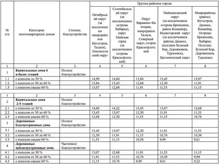 Расхода по жилому помещению