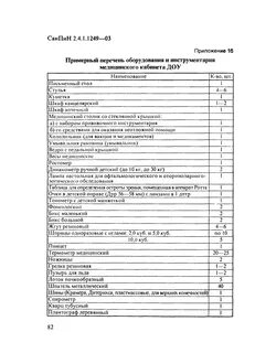 Перечень медицинского оборудования