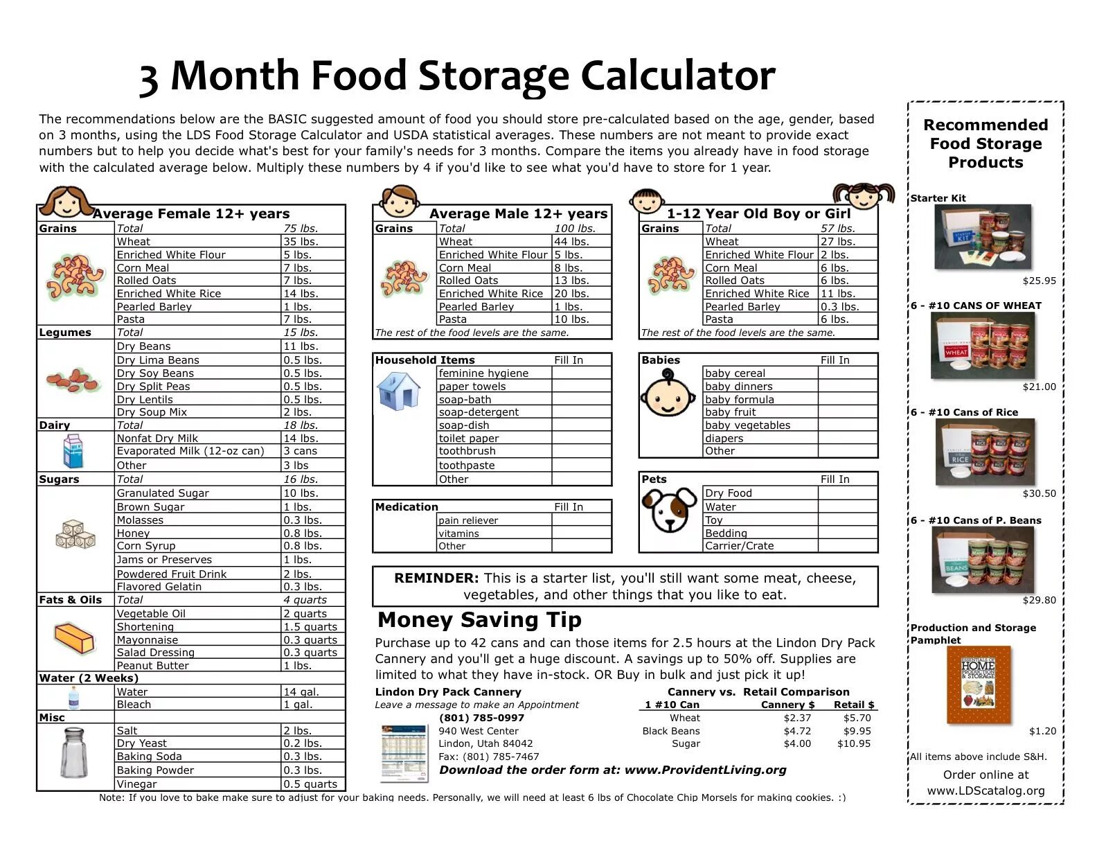 Storage list