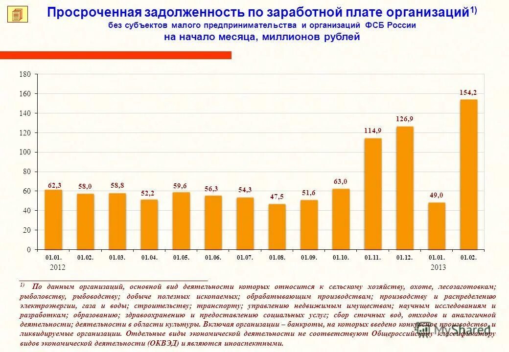 6 миллионов в месяц. Задолженность по зарплате фирмы. Задолженность по оплате труда относится к обязанностям. Зарплата за 1000000 в месяц. Работа где платят 1000000 в месяц в России.