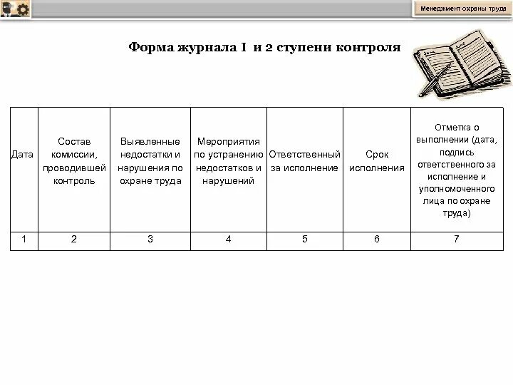 Журнал общественного контроля. Журнал контроля по охране первая ступень. 1 Ступени контроля заполнение журнала. Журнал 1 ступени контроля по охране труда. Журнал контроля состояния охраны труда пример заполнения.