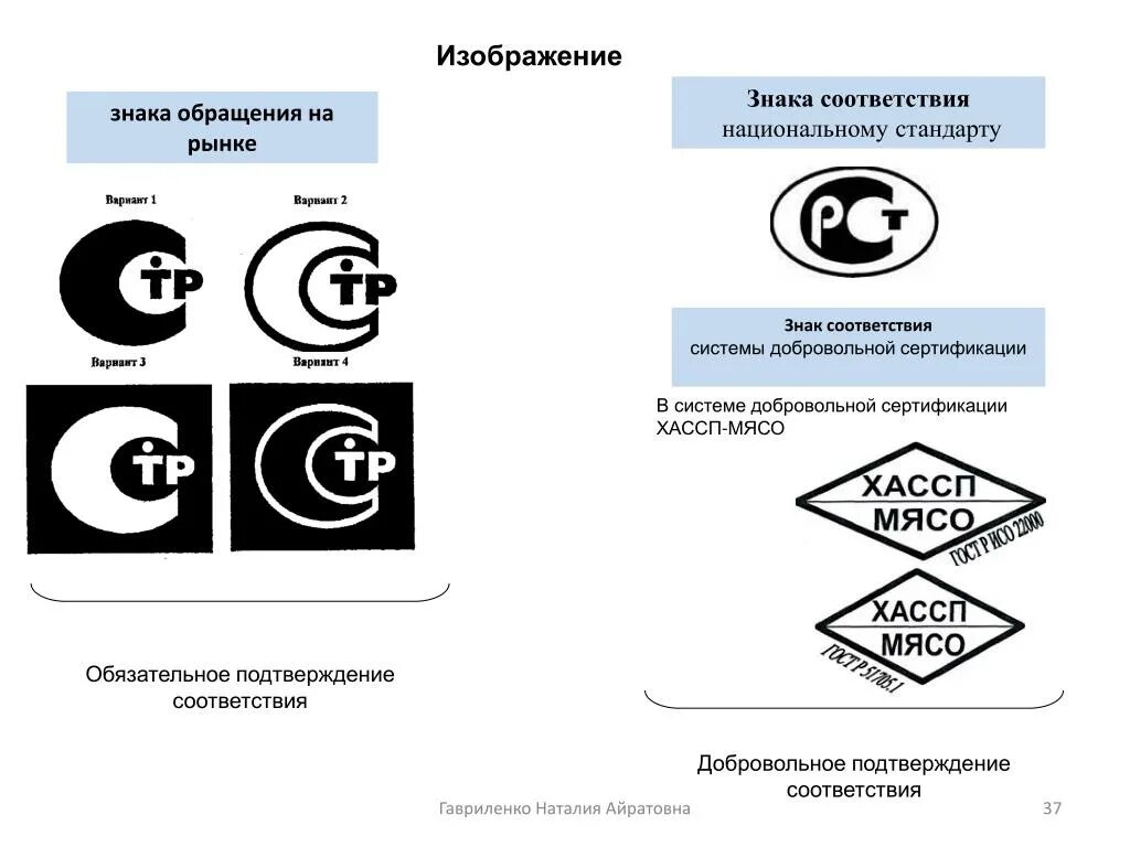 Знак соответствия в рф. Метрология и стандартизация знаки соответствия. Знаки системы добровольной сертификации продуктов питания. Знак соответствия системы сертификации МСМ-стандарт. Знак соответствования системе сертификации систем качества.