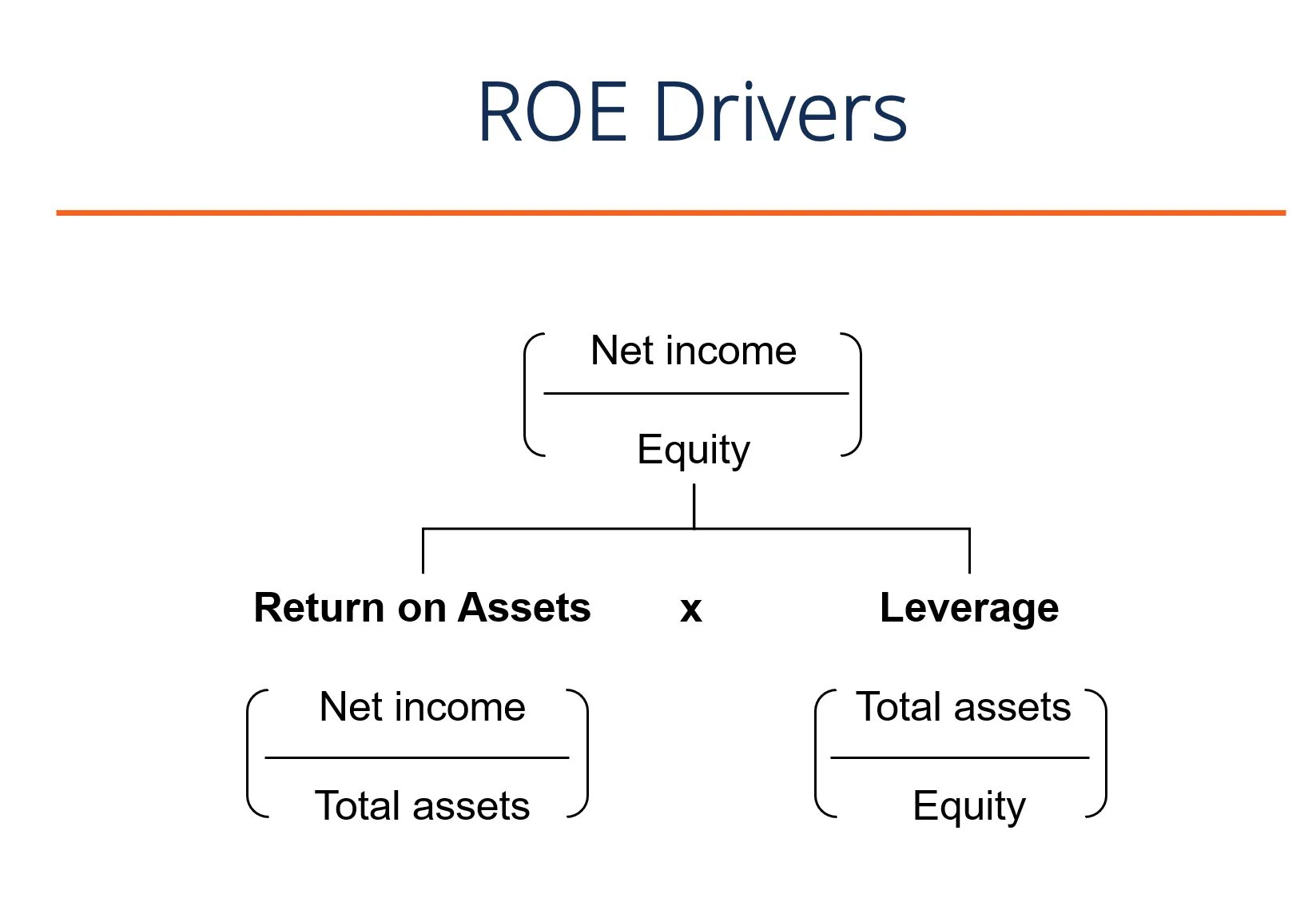 Roe формула. Roe Return on Equity. Return on Equity Formula. Equity формула.