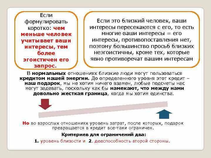 5 уровней близости. Уровни близости. Уровни близости общения. Уровни близости людей. Таблица уровни степени близости между людьми.