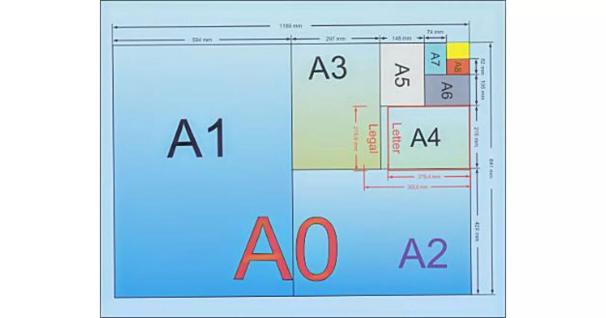 Формат бумаги. Форматы печати. Печатные Форматы бумаги. Размеры бумаги Форматы для печати.