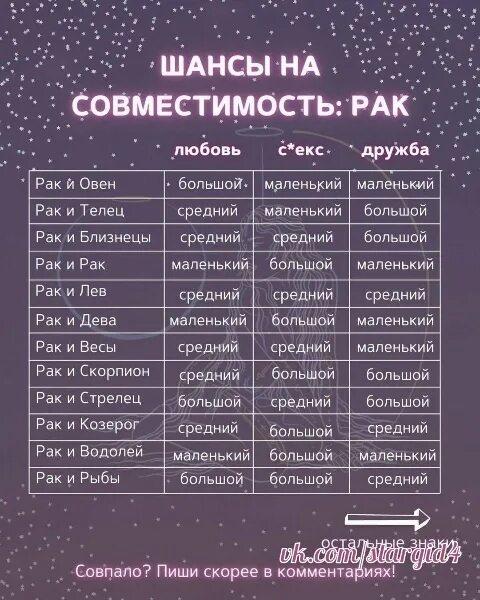 Стрелец и рыбы дружба. Шансы на совместимость. совместимость стрельца. стрелец и весы совместимость в любовных. овен-весы совместимость в любви.