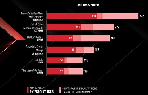 Генерация кадров amd fsr 3