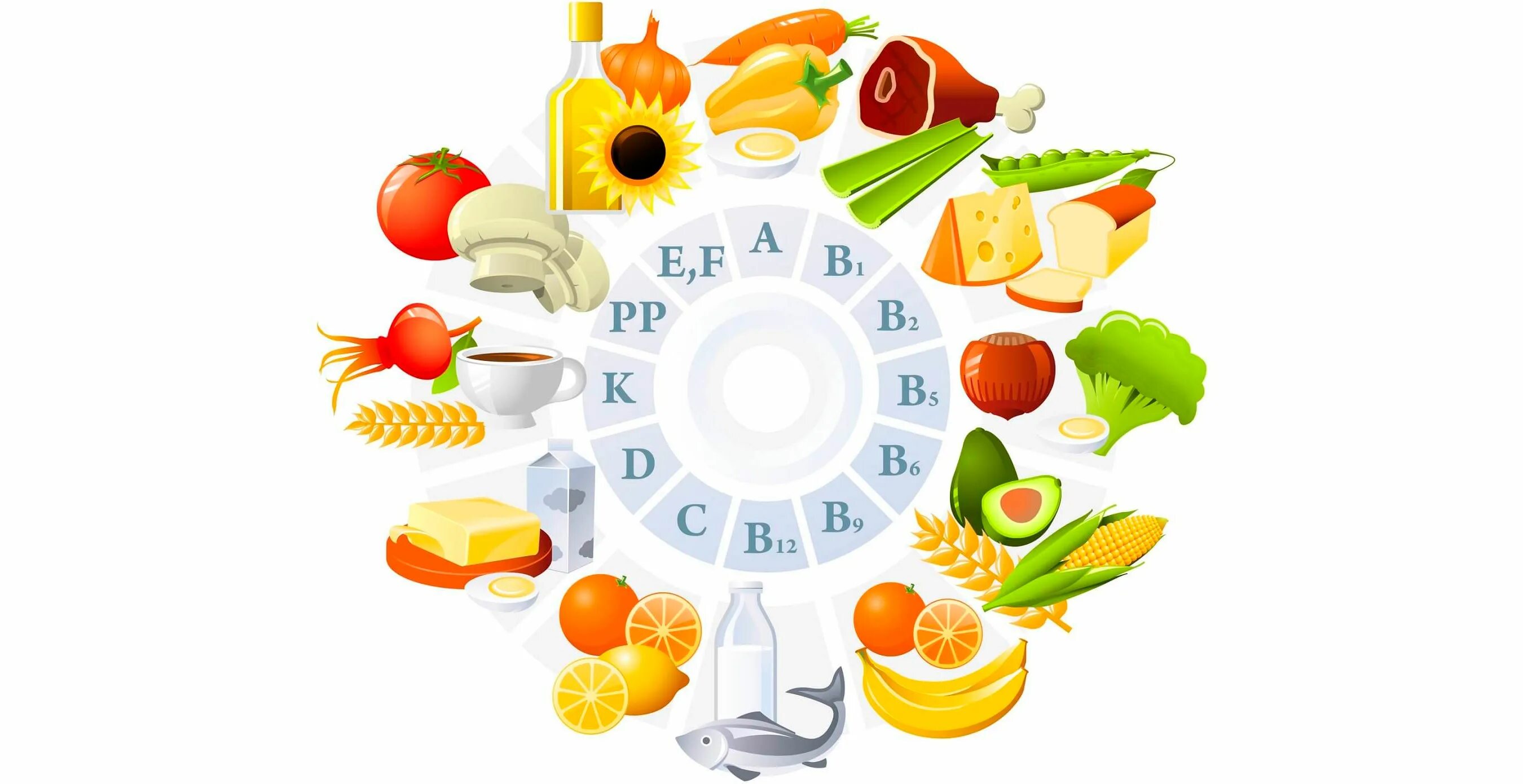 рациональное питание. роль витаминов в питании. в обмене углеводов участвует витамин. витамины презентация. рацион питания хоккеиста.