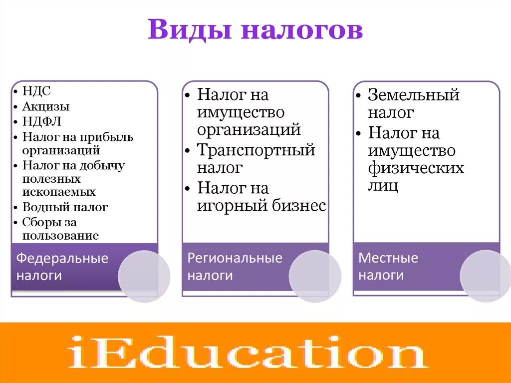 Подакцизные ндс. Акцизы это какой налог. Виды налогов акциз. К каким видам налогов относятся акцизы?. Акцизы это федеральный налог.