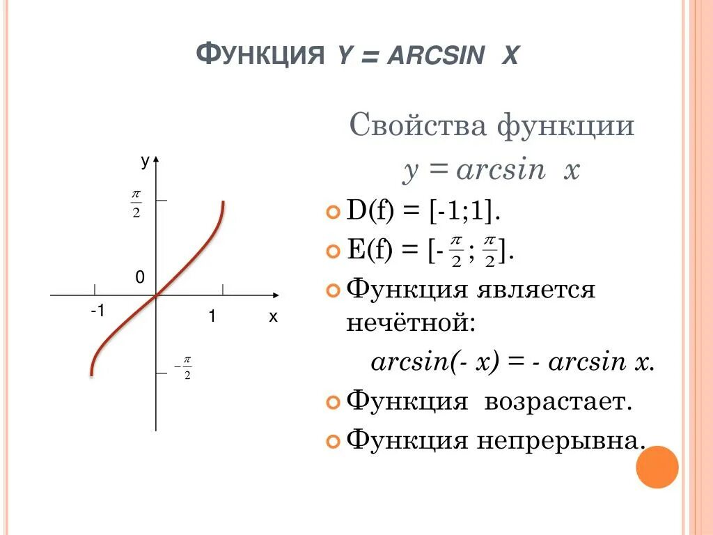 Функция y arcsin x ее свойства и график. График функции y arcsin x. График функции y=arcsin(x-1/2). Характеристик функции arcsin x.