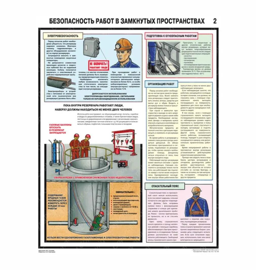 Какие требования к исполнителям газоопасных указаны неверно. Безопасность работ в замкнутом пространстве. Безопасность работ в замкнутых пространствах. Охрана труда в замкнутых пространствах. Плакат безопасные работы в замкнутых пространствах.