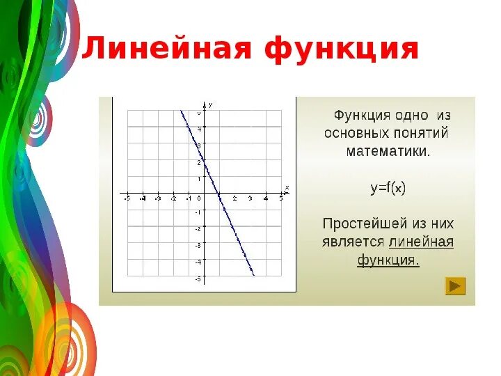 Даны линейные функции. Графики линейной функции 7 класс примеры. График линейной функции 7 класс Алгебра. График функции 7 класс Алгебра коэффициент. График функции линейная функция.