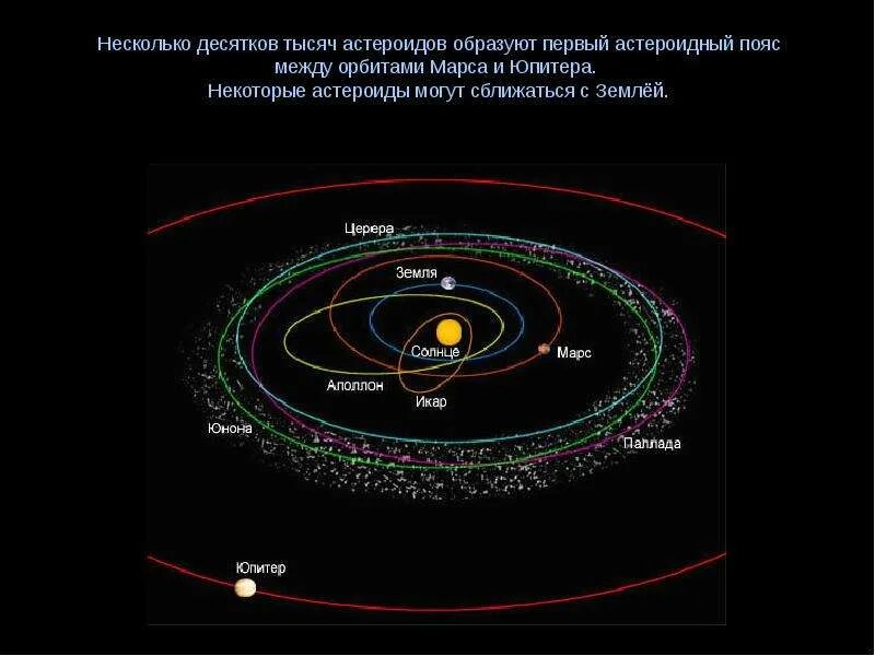 Планета между марсом и юпитером. Пояс астероидов вокруг солнечной системы. Пояс астероидов и пояс койпера в солнечной системе. Пояс астероидов между марсом и юпитером церера. Астероиды между орбитами марса и юпитера.