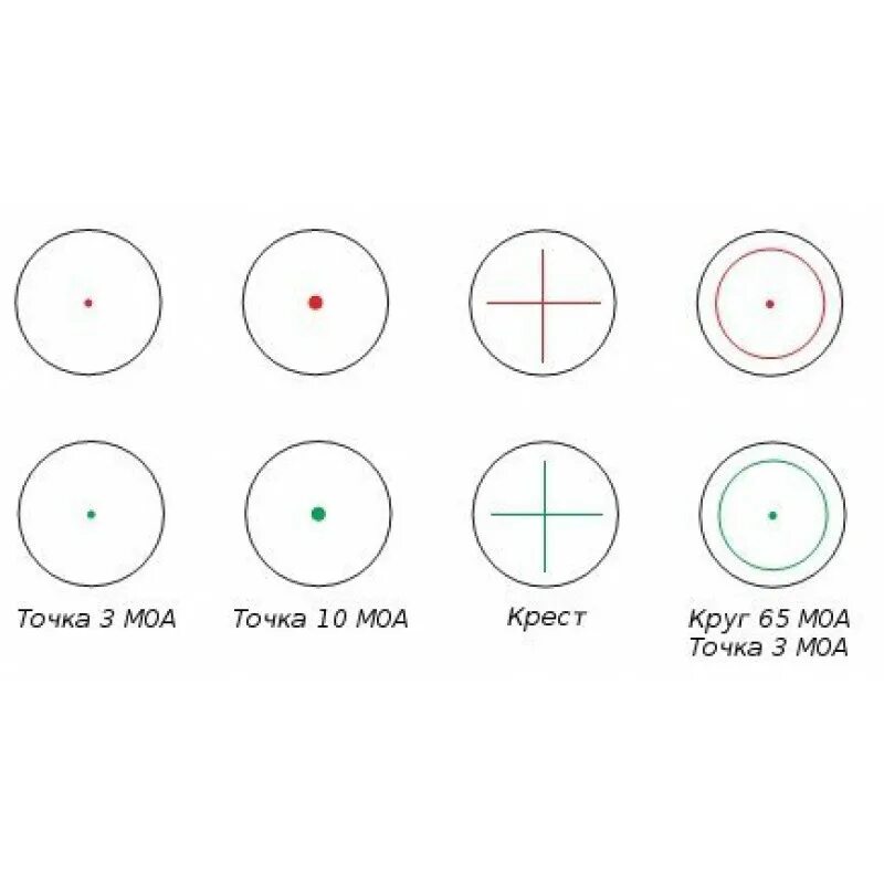 Прицелы для hudsight. Точка 4 МОА что это. Размер точки 4 МОА. Точка 1 MOA. Старая версия точка 1.1 точка 1.1