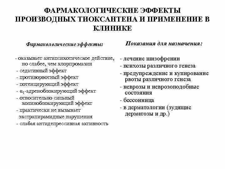 Фармакологические эффекты. Фармакологическое эффекты показания. Фармакологические эффекты ГК. Производные тиоксантена нейролептики. Побочные эффекты фармакологических групп