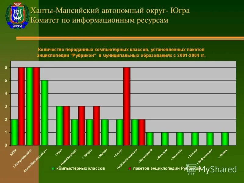 аис апр хмао