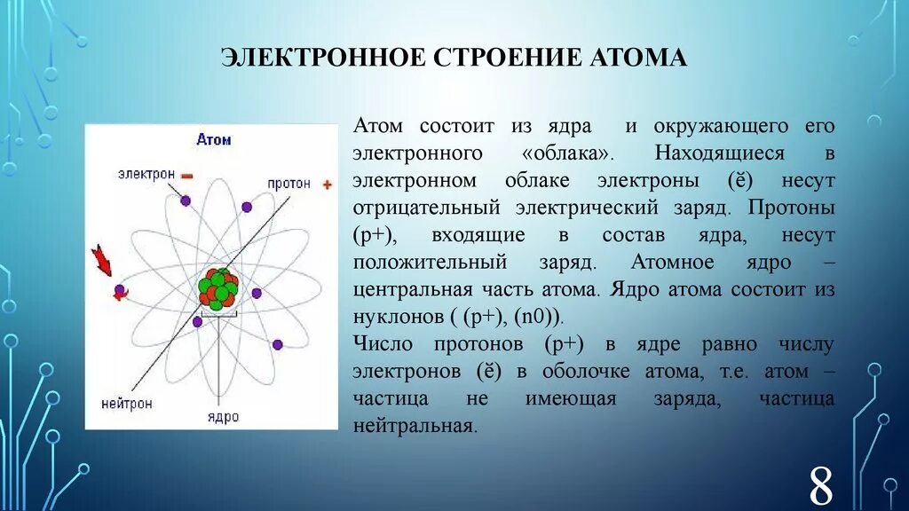 Атом транскрипция. Строение электронов в атоме 8 класс. Электронная теория строения атома. Электронное строение Атма. Электронное сторонние атом.