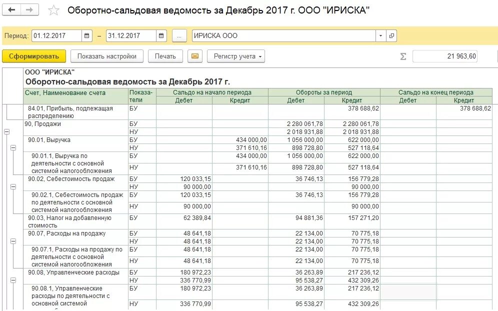 91 счет закрывается в конце. Оборотно-сальдовая ведомость по счету 90 закрытие счета. Оборотно-сальдовая ведомость 91 счет. Оборотно-сальдовая ведомость по счету 99. Оборотно-сальдовая ведомость в 1с закрытие.