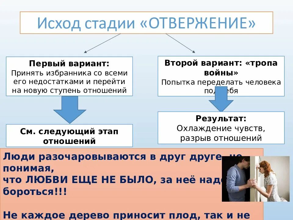 Не было развития отношений. Стадии развития отношений. Стадия отвержения в отношениях. Первый этап отношений. Фазы развития отношений.